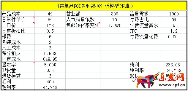 數據化運營店鋪（一）：95%的人都不知道的標題秘密