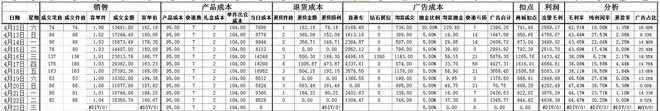 數據化運營店鋪（一）：95%的人都不知道的標題秘密