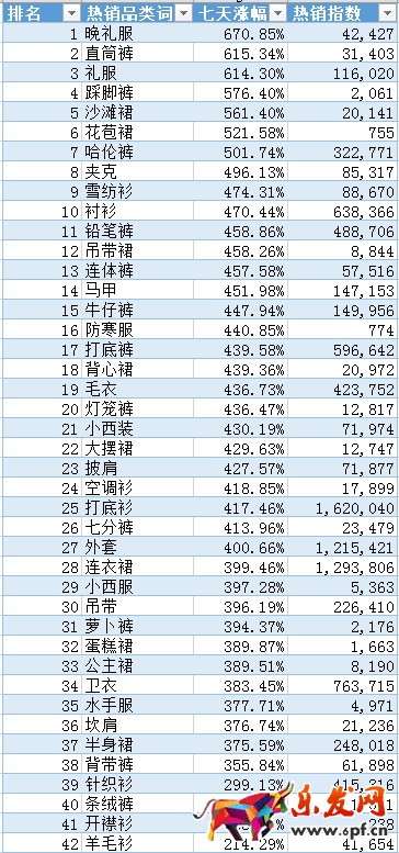 淘寶