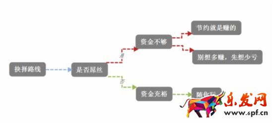 淘寶