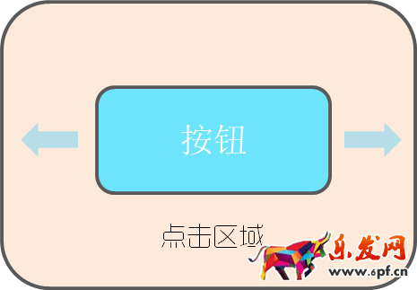 提升移動端轉化率