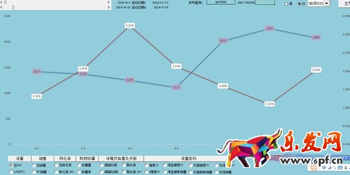  店鋪分析診斷：請善用生意參謀！