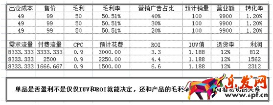 數(shù)據(jù)化運(yùn)營店鋪(三):單品運(yùn)營 讓你的團(tuán)隊(duì)轉(zhuǎn)起來