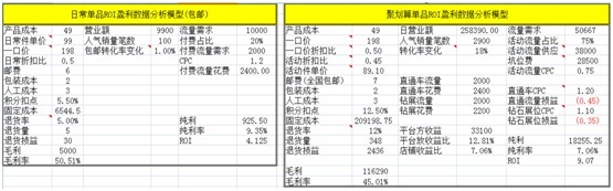 數(shù)據(jù)化運(yùn)營店鋪(三):單品運(yùn)營 讓你的團(tuán)隊(duì)轉(zhuǎn)起來
