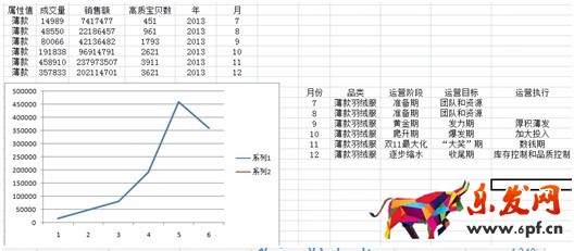 數(shù)據(jù)化運(yùn)營店鋪(三):單品運(yùn)營 讓你的團(tuán)隊(duì)轉(zhuǎn)起來
