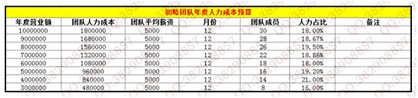數據化運營店鋪（五）：如何規劃最優的店鋪利潤？