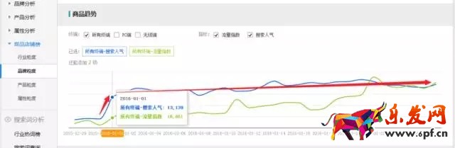 生意參謀如何監控競品流量結構?