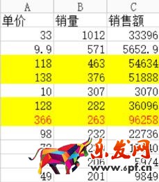 怎么開淘寶店 如何開網店 淘寶開店教程
