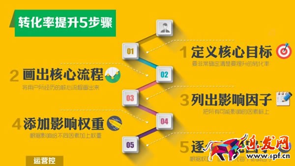 如何提高微信公眾號圖文素材的打開率