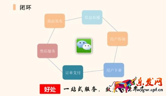 微信公眾號