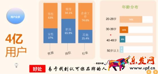 微信公眾號