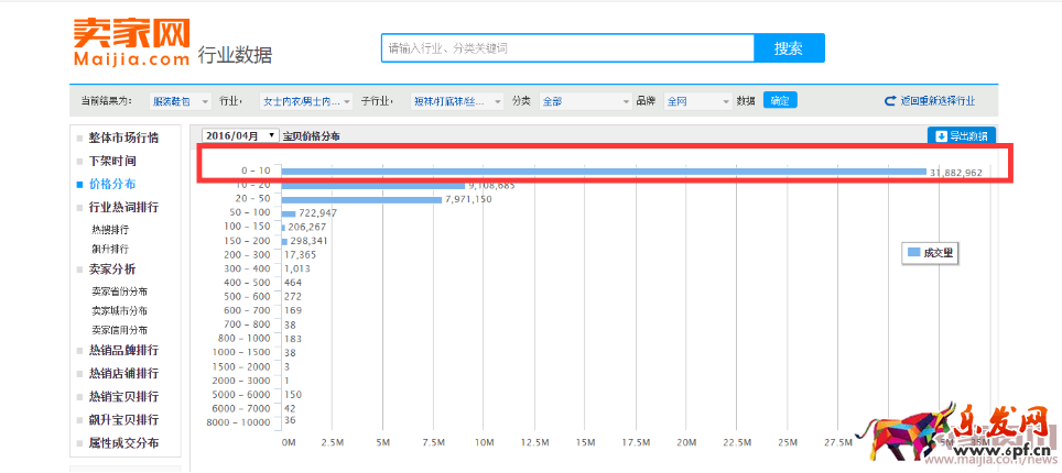 開淘寶賣什么？怎么定位自己的產品871.png
