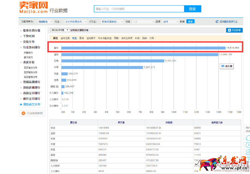 開淘寶賣什么？怎么定位自己的產品622.png