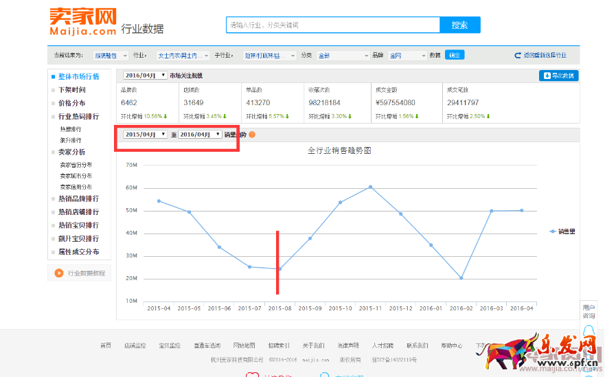 開淘寶賣什么？怎么定位自己的產品782.png