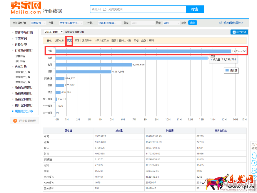 開淘寶賣什么？怎么定位自己的產品715.png