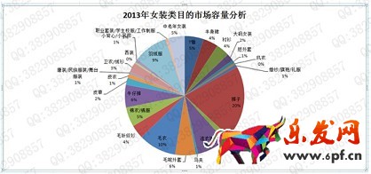 數據化運營店鋪(六): 行業市場容量分析