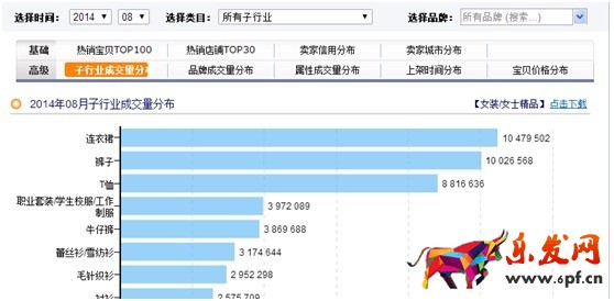 數據化運營店鋪(六): 行業市場容量分析