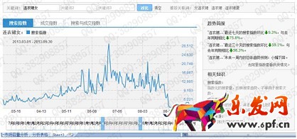 數據化運營店鋪(六): 行業市場容量分析