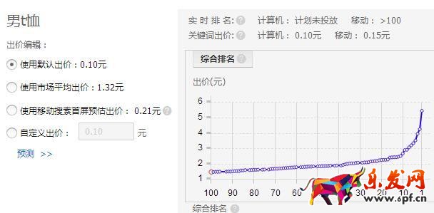 旺季來(lái)臨，如何有效降低PPC技巧