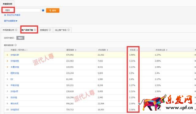 旺季來(lái)臨，如何有效降低PPC技巧