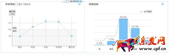 數據化運營店鋪（八）：產品線規劃之產品定位