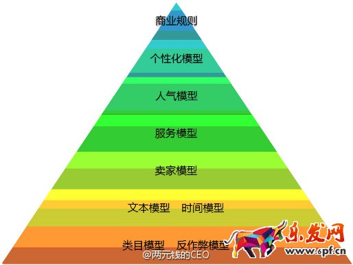 如何做好淘寶店鋪的推廣引流？