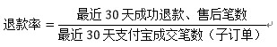 千萬不要忽視了店鋪“蛀蟲”:糾紛退款率!