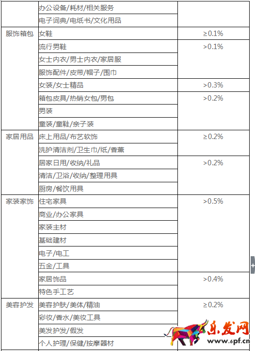 千萬不要忽視了店鋪“蛀蟲”:糾紛退款率!