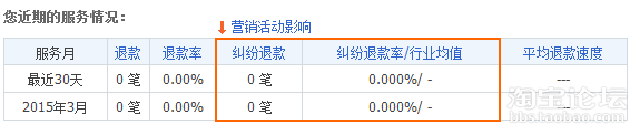 千萬不要忽視了店鋪“蛀蟲”:糾紛退款率!