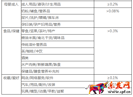 千萬不要忽視了店鋪“蛀蟲”:糾紛退款率!