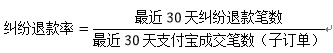 千萬不要忽視了店鋪“蛀蟲”:糾紛退款率!