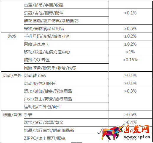 千萬不要忽視了店鋪“蛀蟲”:糾紛退款率!