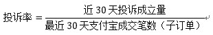 千萬不要忽視了店鋪“蛀蟲”:糾紛退款率!