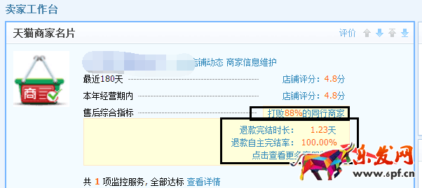 千萬不要忽視了店鋪“蛀蟲”:糾紛退款率!