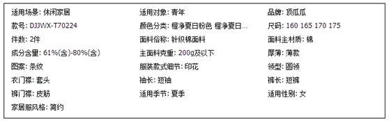 店鋪診斷