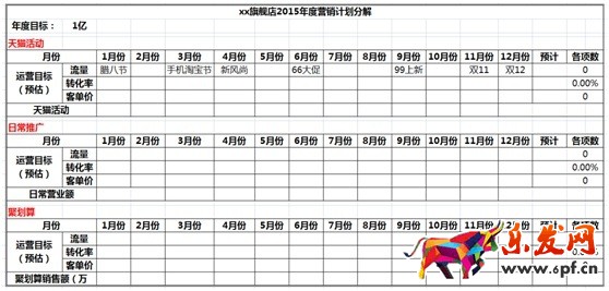 數(shù)據(jù)化運營店鋪(十一):中小店鋪如何規(guī)劃店鋪