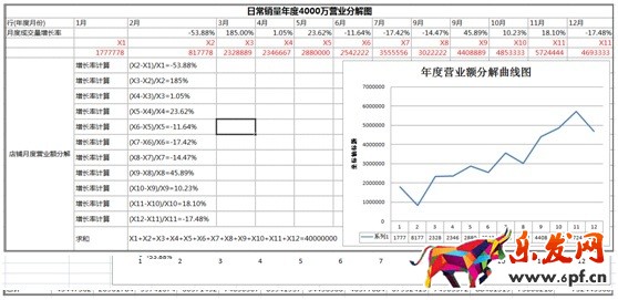 數(shù)據(jù)化運營店鋪(十一):中小店鋪如何規(guī)劃店鋪