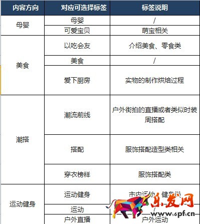 手淘視頻直播標簽規(guī)范