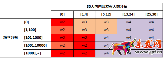 淘寶達(dá)人