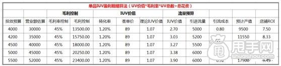 數(shù)據(jù)化運(yùn)營(yíng)店鋪（十三）：如何有效提高寶貝流量?jī)r(jià)值