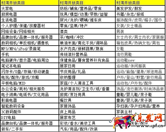 農村淘寶商品發布要求(店鋪、寶貝)