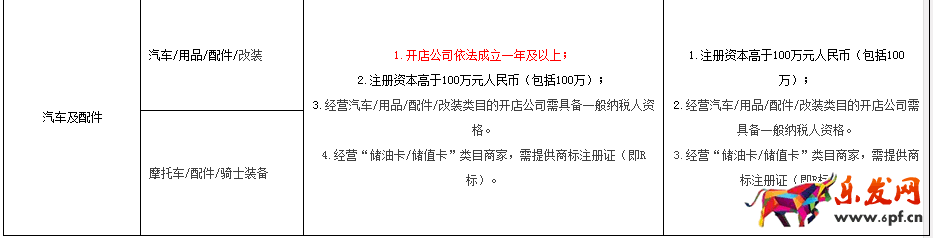 天貓規(guī)則