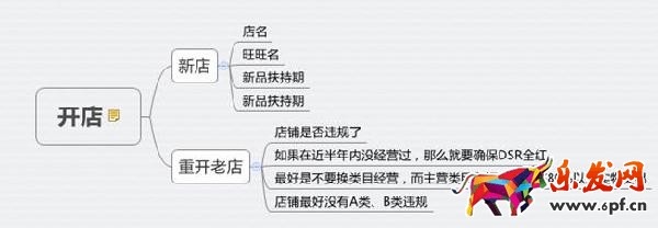 淘寶經(jīng)驗(yàn)新思路 淘寶經(jīng)驗(yàn)新思路