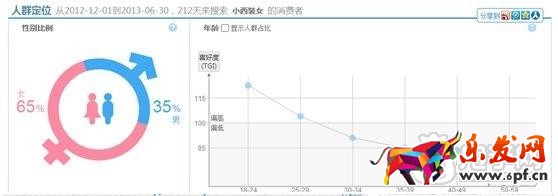 數據化運營運營店鋪(十五):合格的運營經理初長成