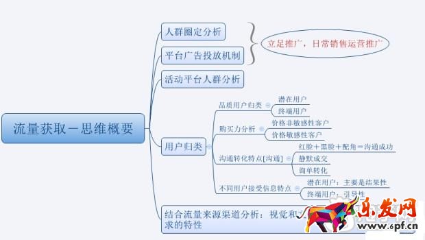 數據化運營運營店鋪(十五):合格的運營經理初長成
