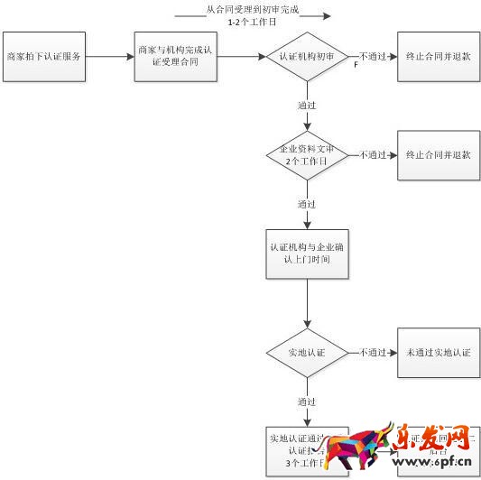 中國質造實地認證入口及審核流程