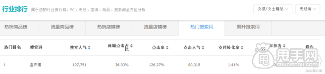 店鋪?zhàn)匀粌?yōu)化引爆流量只需5步