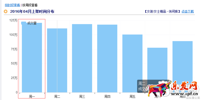店鋪?zhàn)匀粌?yōu)化引爆流量只需5步