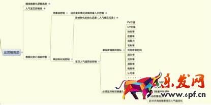 數(shù)據(jù)化運營店鋪(十六):運營職業(yè)規(guī)劃和定位