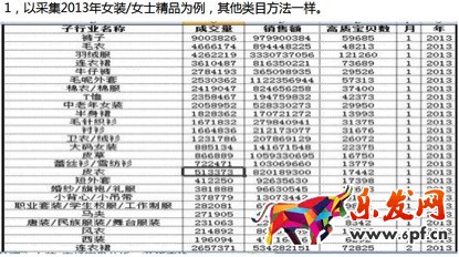 數(shù)據(jù)化運營店鋪(十六):運營職業(yè)規(guī)劃和定位